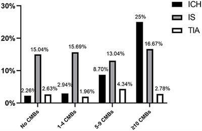 Cerebral Microbleed Burden in Ischemic Stroke Patients on Aspirin: Prospective Cohort of Intracranial Hemorrhage